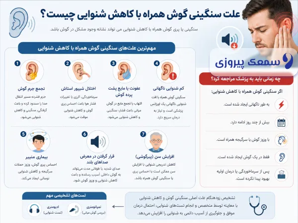 علت سنگینی گوش همراه با کاهش شنوایی 